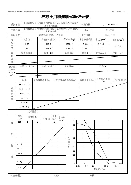 粗集料表观密度记录