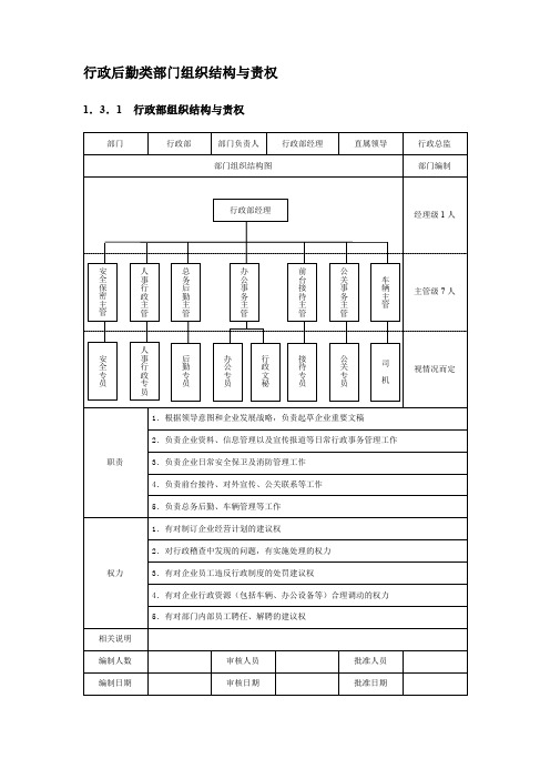 行政后勤类部门组织结构与责权