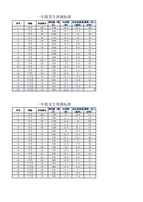 小学生体育成绩标准