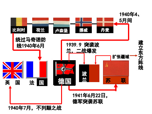 高中历史选修三《专题三第二次世界大战三大战的新阶段》58人民版PPT课件