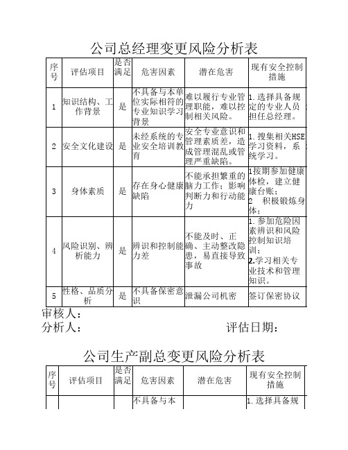 人员变更风险分析表1