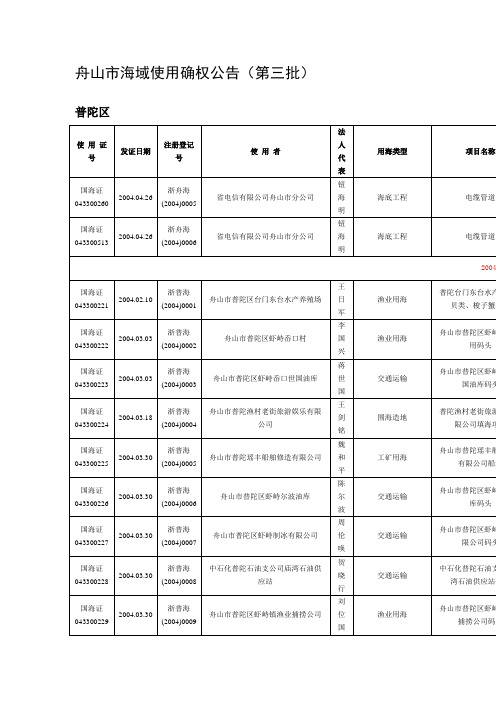 普陀区 - 舟山市海洋与渔业局(海洋行政执法局)网站