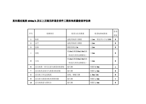 道岔铺设及检验要求.doc