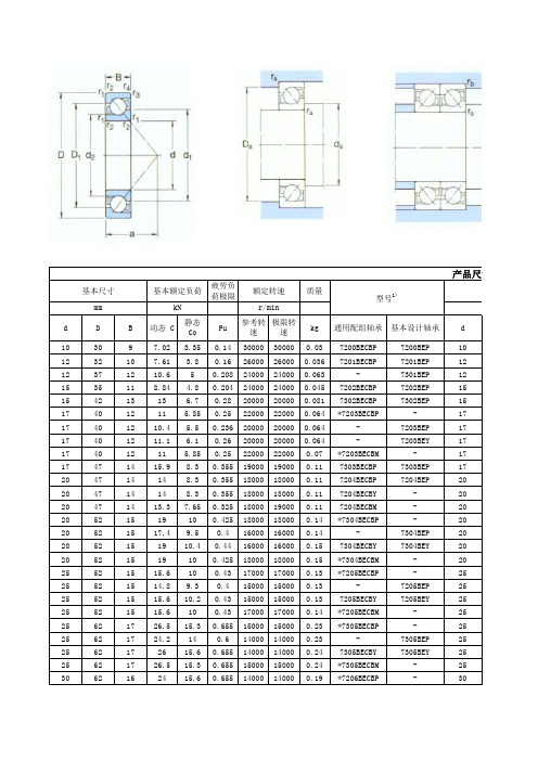 角接触球轴承尺寸型号表