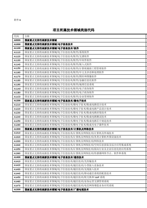 项目所属技术领域类别代码