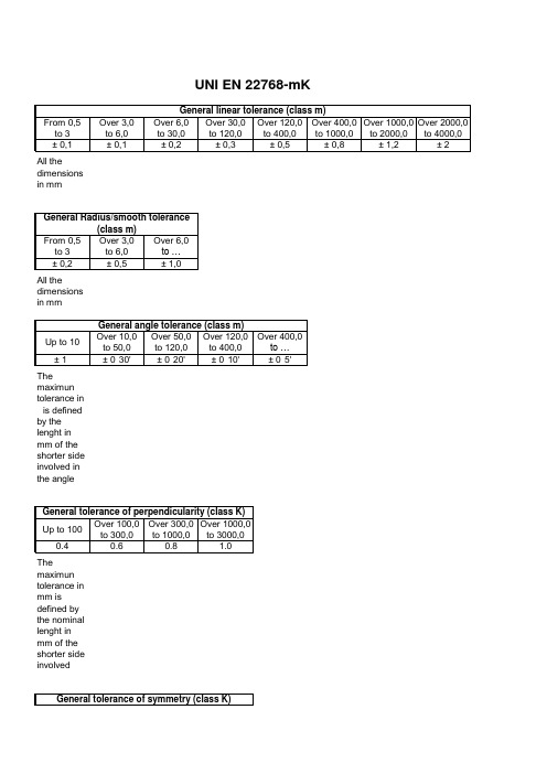 (尺寸公差)Tolerance_UNI_EN_22768_mK