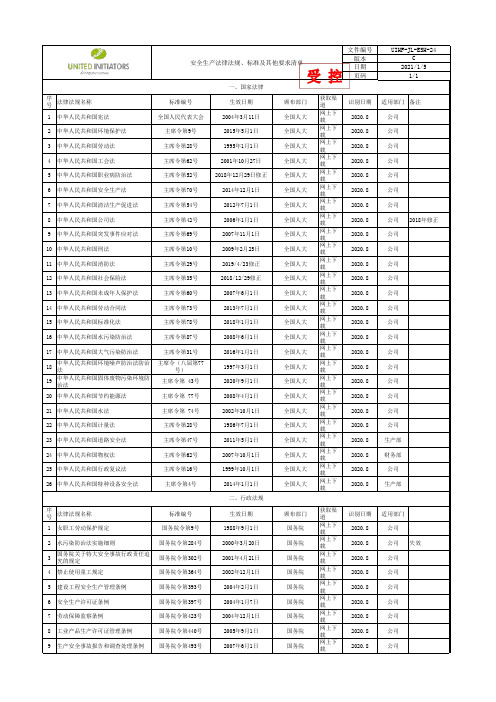 安全生产法律法规、标准及其他要求清单