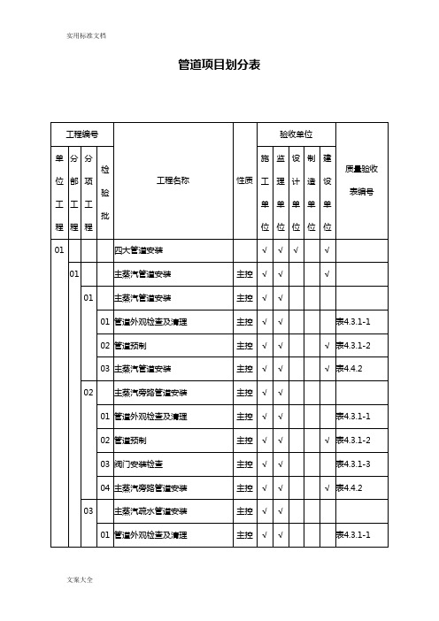 (管道)项目划分表-1