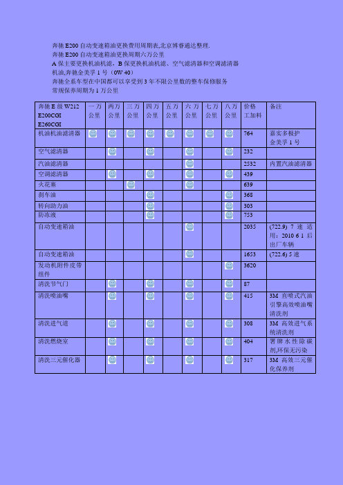 奔驰E200自动变速箱油更换价格周期表