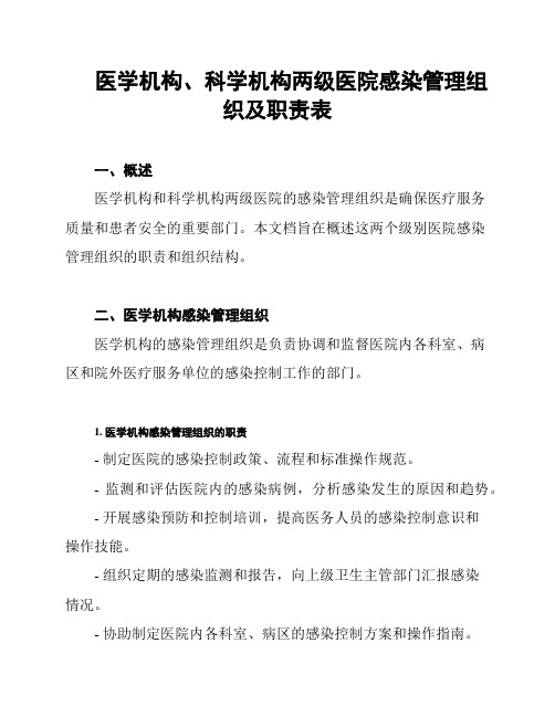 医学机构、科学机构两级医院感染管理组织及职责表