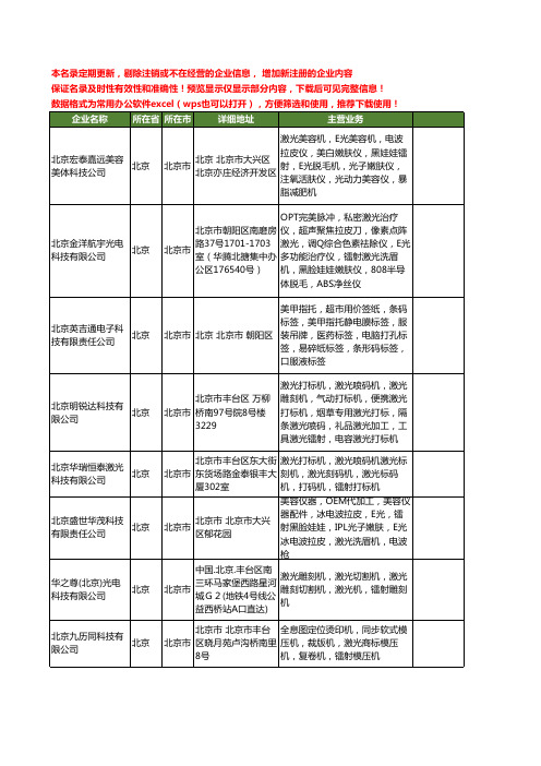 新版北京市激光镭射机工商企业公司商家名录名单联系方式大全24家