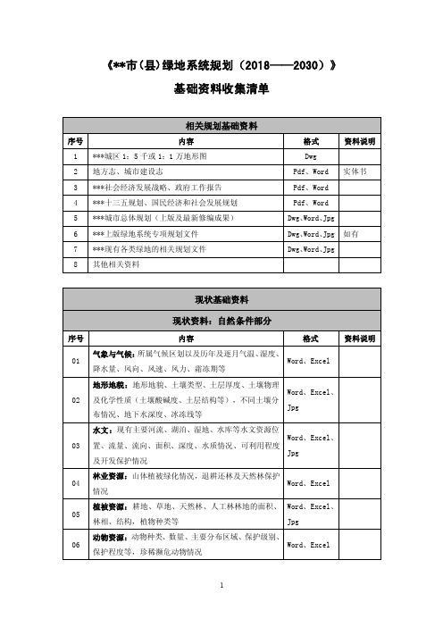 某某市（县）绿地系统规划——资料清单