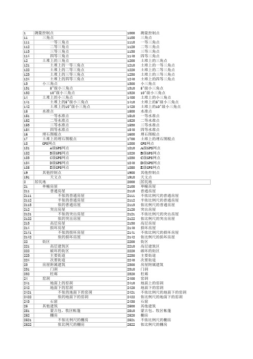 大小比例尺标准编码及与国标对照