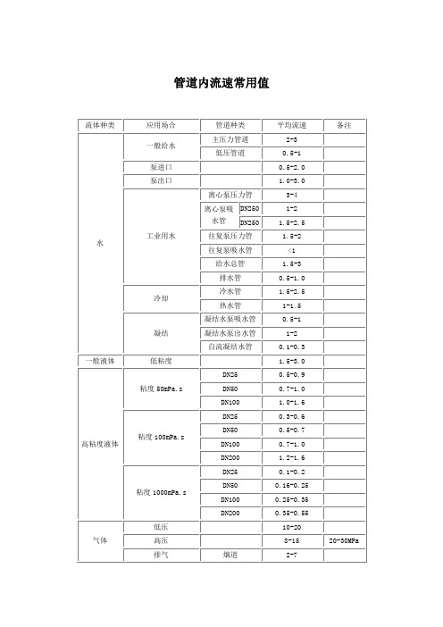 管道流速常用值
