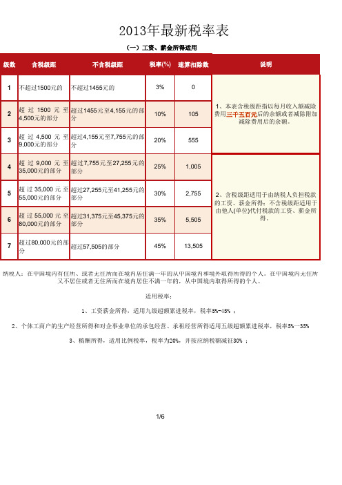 2013年最新税率表