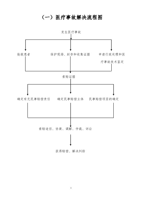 最新医疗事故解决流程图