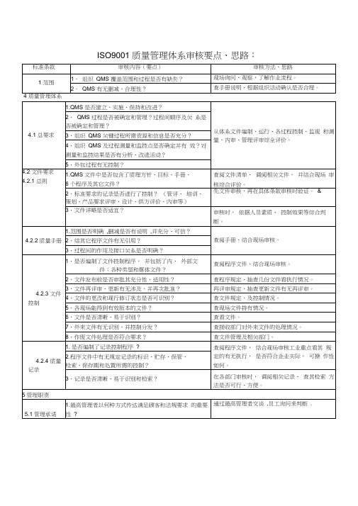 (完整版)ISO9001质量管理体系审核要点