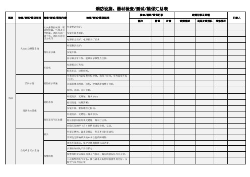 消防设施、器材检查测试维保汇总表