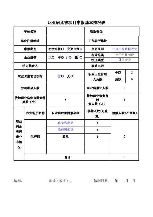 职业病危害项目申报表及回执