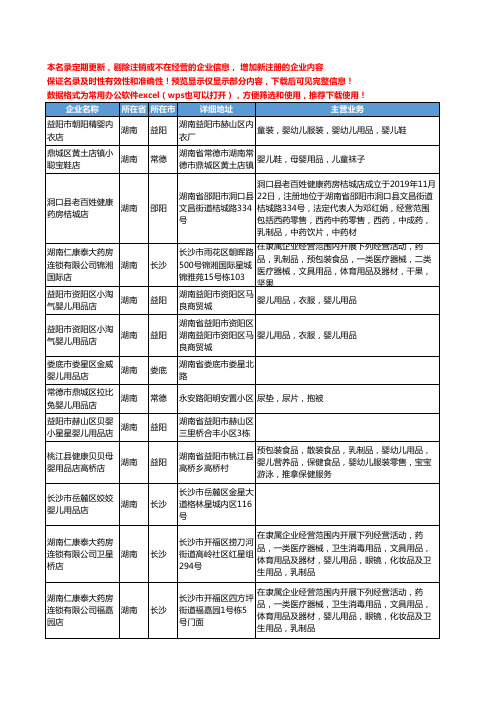 新版湖南省婴儿用品店工商企业公司商家名录名单联系方式大全38家