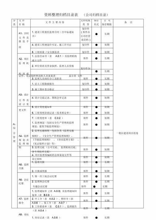 资料整理归档目录表(公司归档目录)