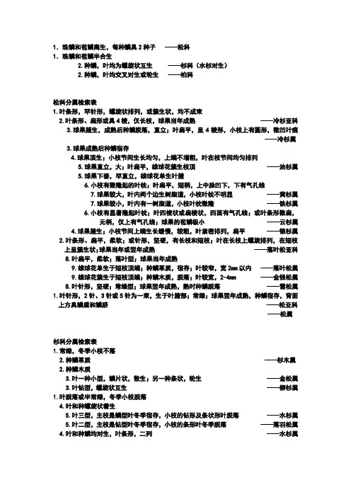 园林树木学重要科属检索表