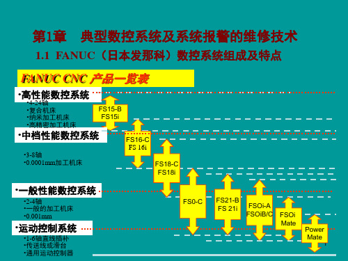 FANUC I系列硬件结构-文档资料