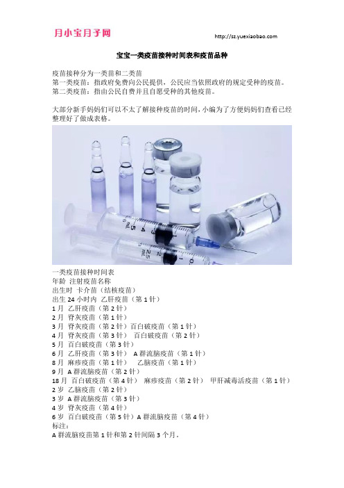 宝宝一类疫苗接种时间表和疫苗品种