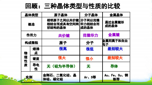 人教版选修3 化学:3.4 离子晶体 课件(共27张PPT)