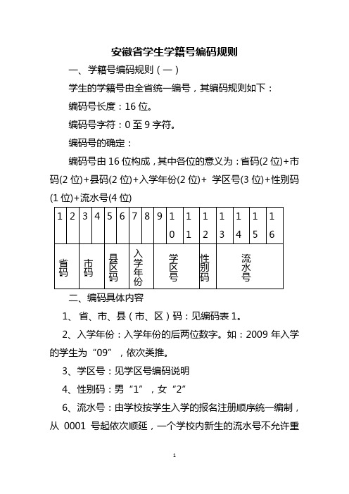 安徽省学生学籍号编码规则