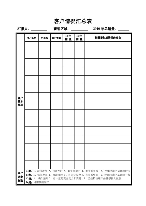 客户情况汇总表