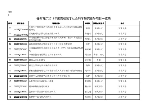 东南大学2011年度省教育厅高校哲学社会科学研究指导项目