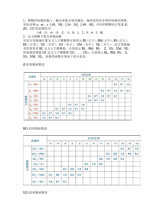 模糊控制器