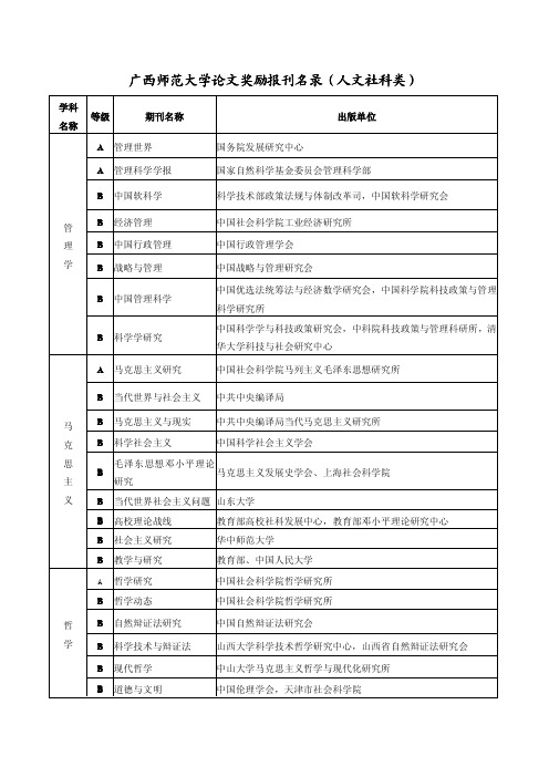 广西师范大学论文奖励报刊名录（人文社科类）