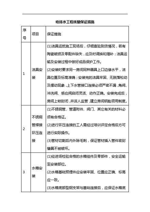 给排水工程质量保证措施