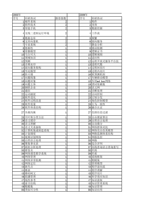 【计算机应用研究】_系统相关_期刊发文热词逐年推荐_20140727