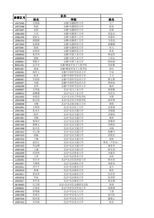 2012年全国研究生数学建模竞赛获奖名单