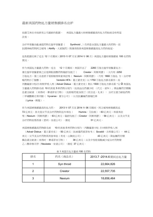 最新美国药物处方量销售额排名出炉