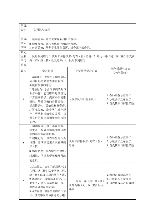 小学体育与健康一年级上队列队形练习单元整体教学设计