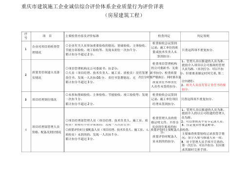 重庆市施工企业工程质量管理评价表(判定原则)