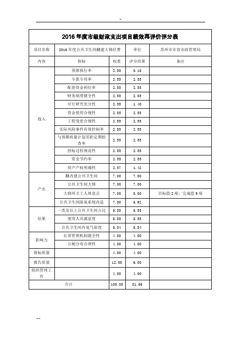 2016年度市级财政支出项目绩效再评价评分表