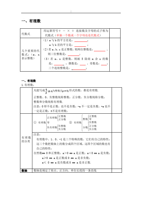 初一数学有理数预习复习资料及经典习题