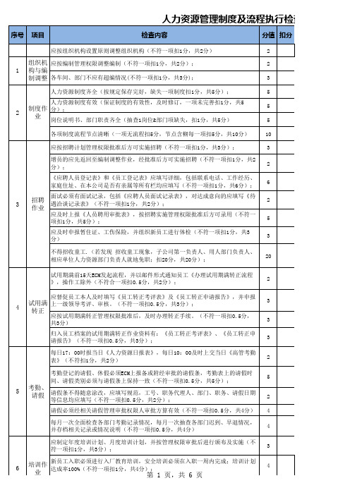 人力资源管理制度执行检查表