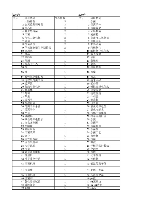 【国家自然科学基金】_杀菌效果_基金支持热词逐年推荐_【万方软件创新助手】_20140731