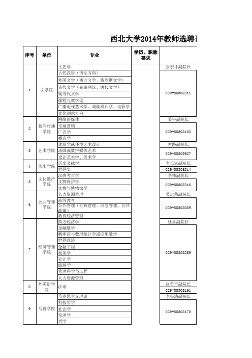 西北大学2014招聘教师