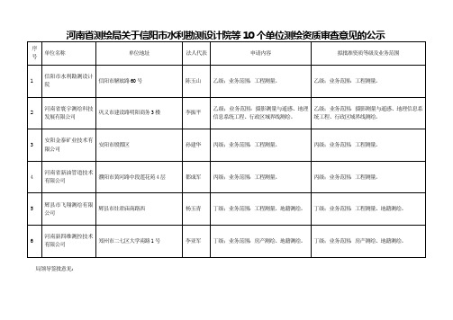 乙、丙、丁测绘资质审查表