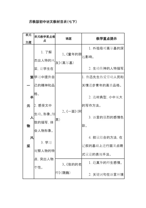 苏教版初中语文教材目录(七下)