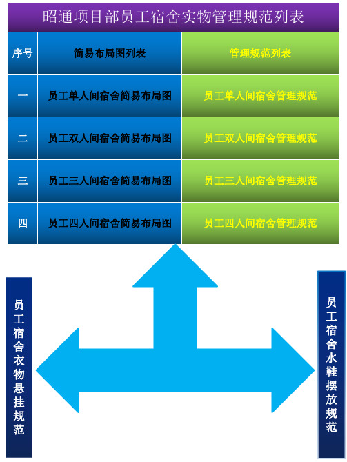 昭通项目部员工宿舍内部布局简易图