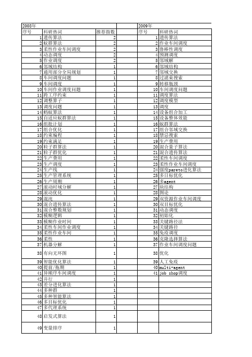 【国家自然科学基金】_job shop调度_期刊发文热词逐年推荐_20140729