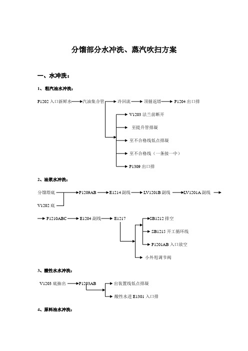 催化裂化装置分馏岗位水冲洗、蒸汽吹扫方案